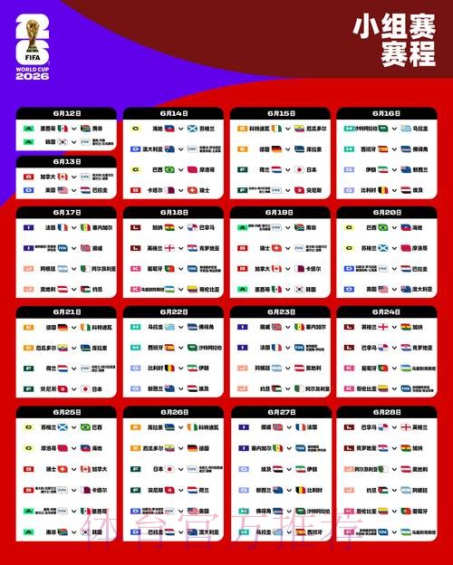 2026世界杯赛事全面数据统计分析