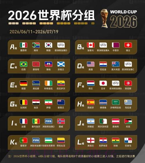 2026世界杯赛事全面数据统计分析