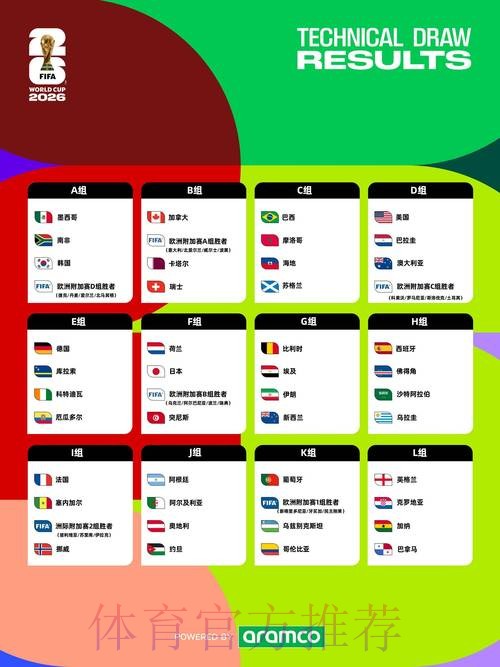 2026世界杯赛程一览完整安排怎么查